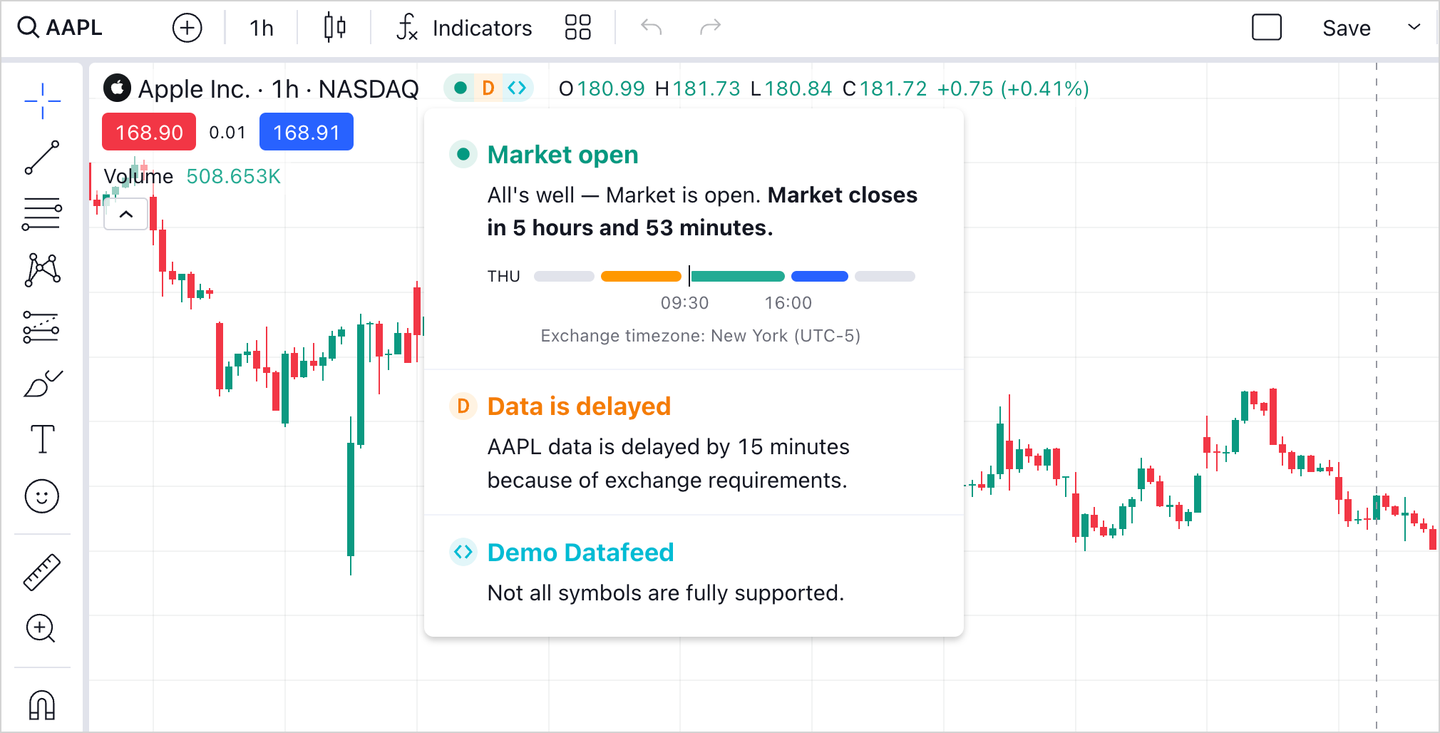 Data is delayed