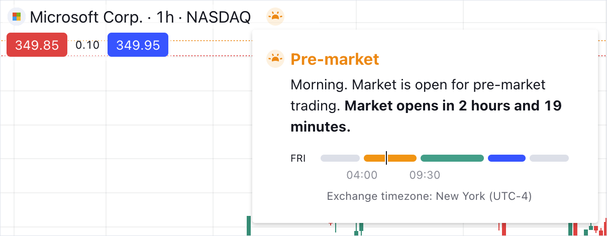 Market Status