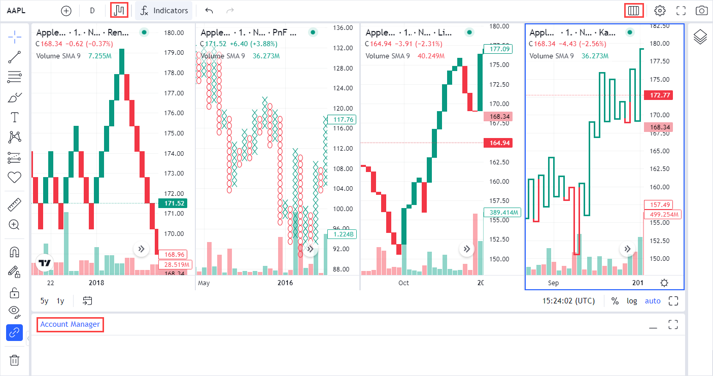 Default Trading Platform features