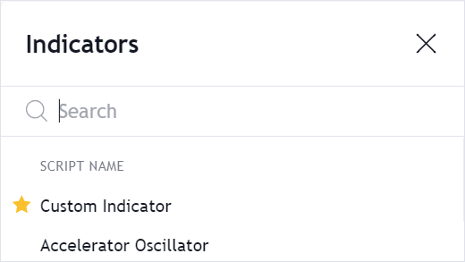 Indicator&#39;s description