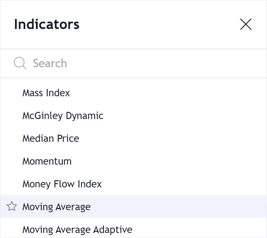 Indicators dialog