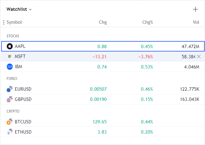 Watchlist widget